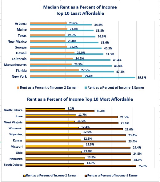 0-median income rent as percent of income.jpg